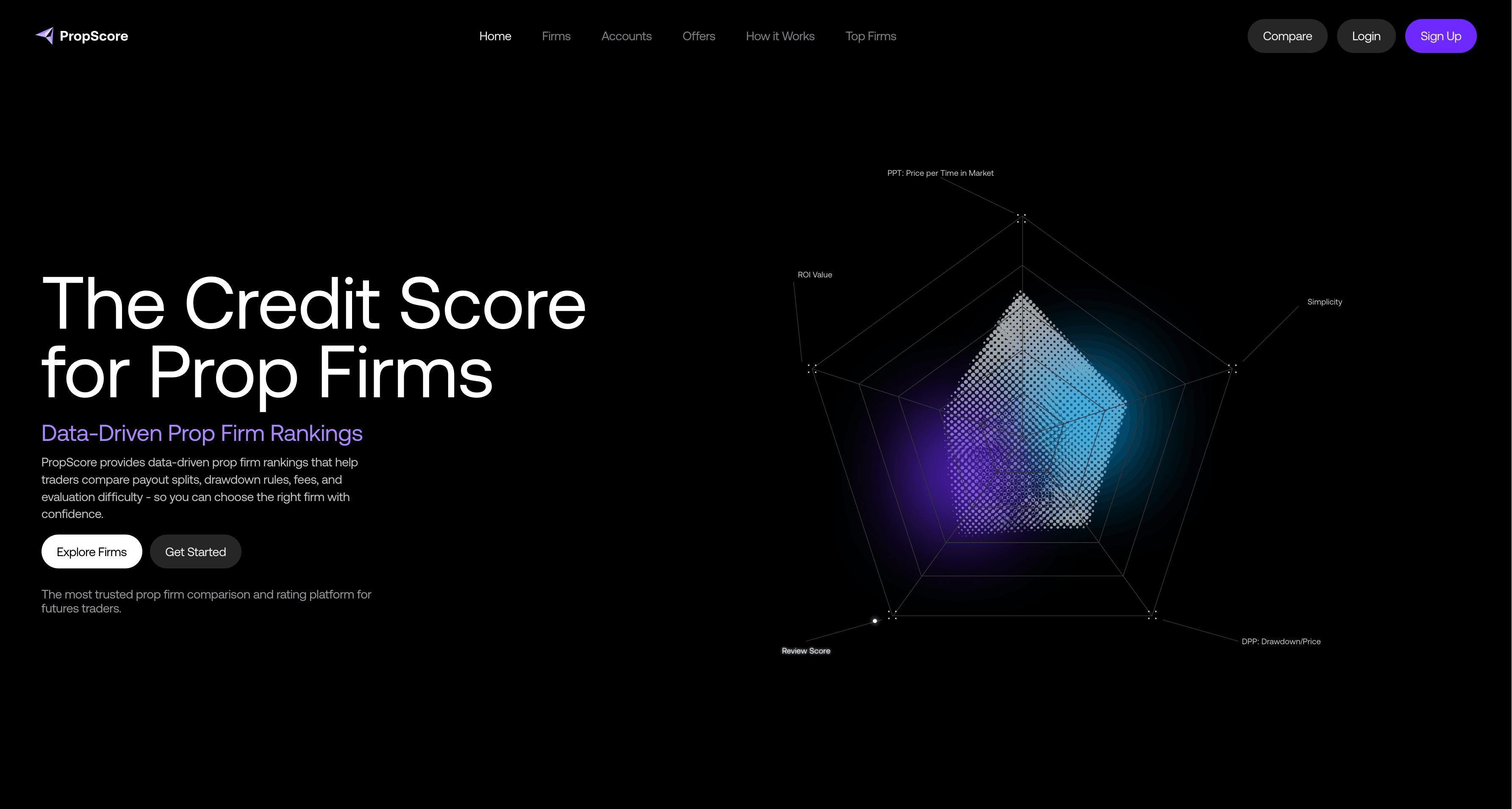 Screenshot of PropScore